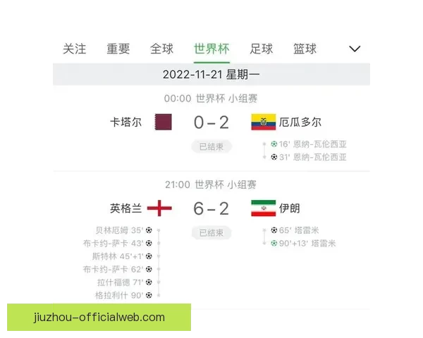 世界杯足球赛事胜负走势深度解析与精准竞猜策略揭秘